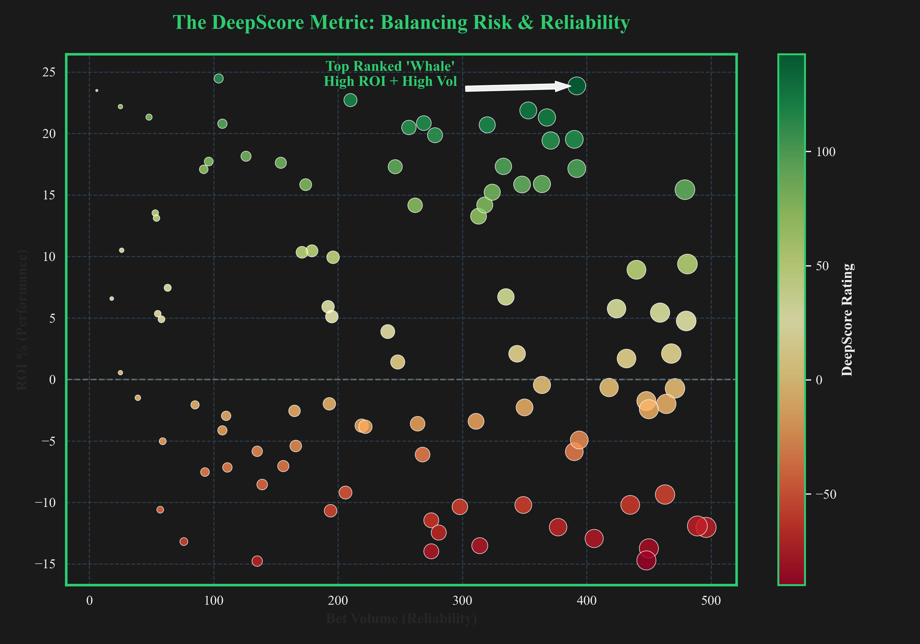 DeepScore Visualization