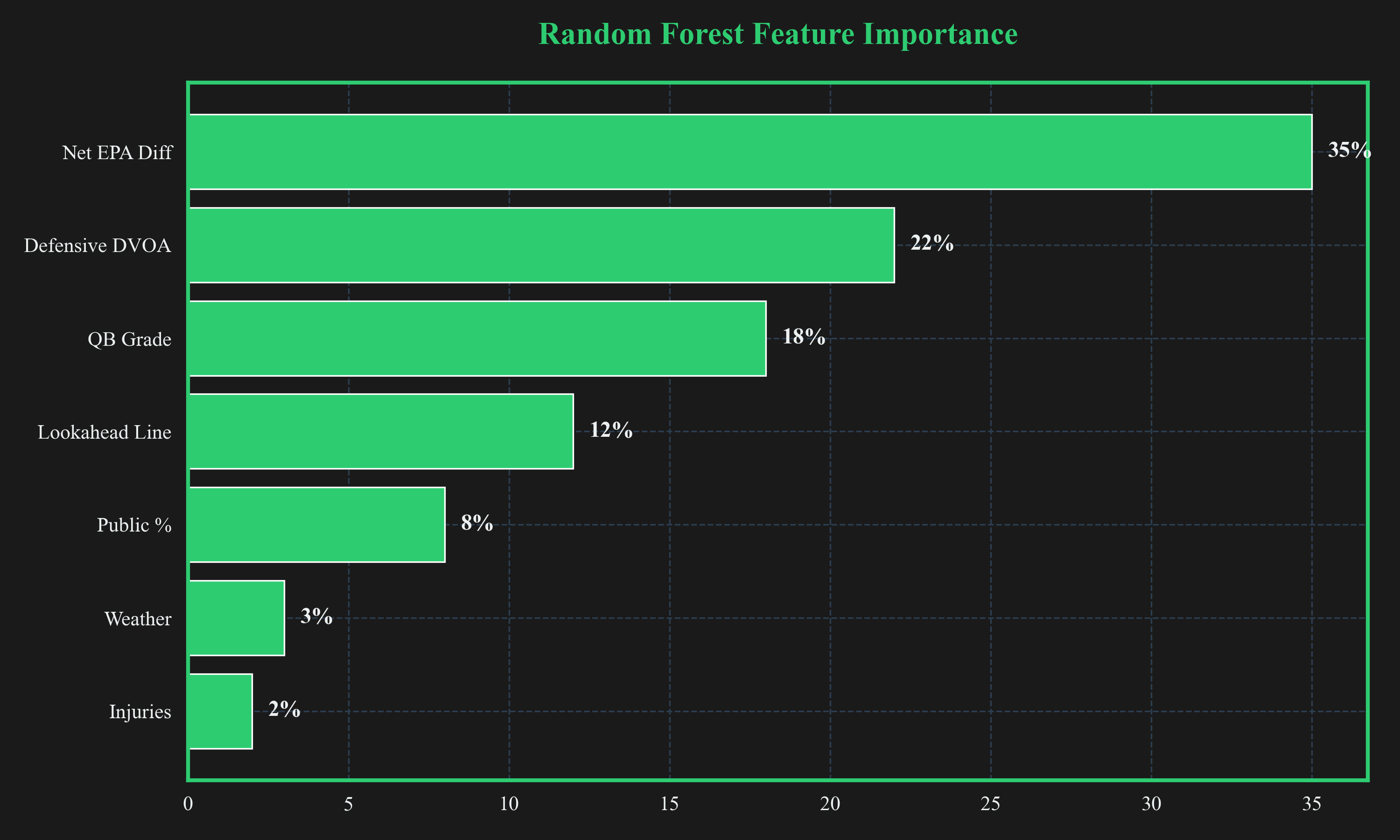 Feature Importance Chart