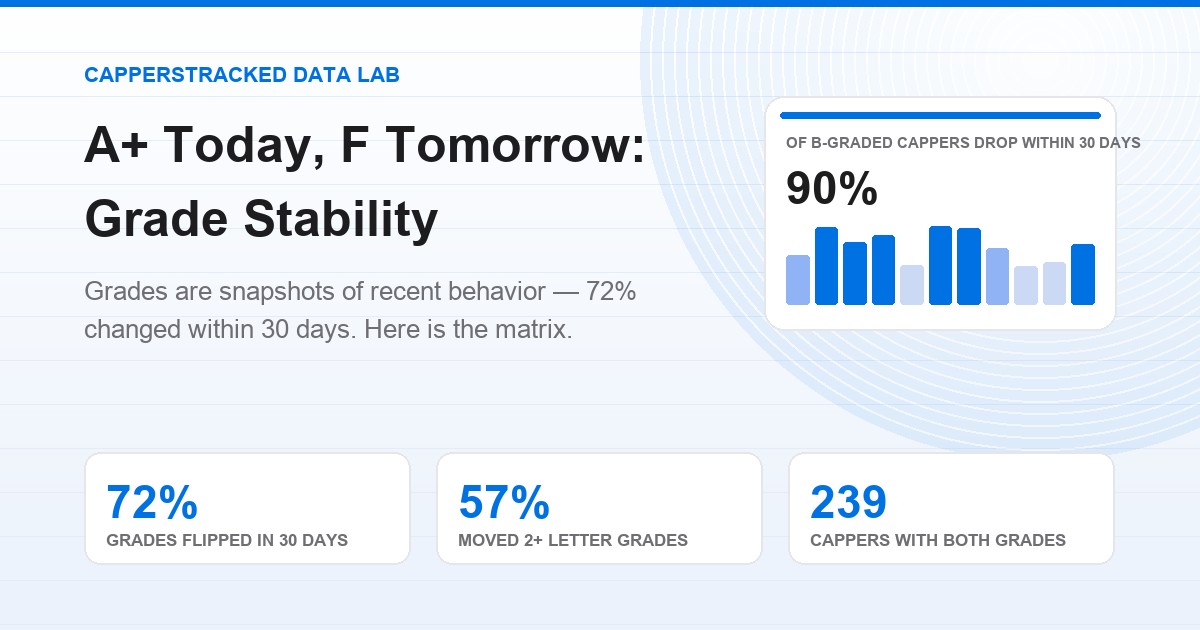 Grade stability study banner showing how often capper grades change in 30 days
