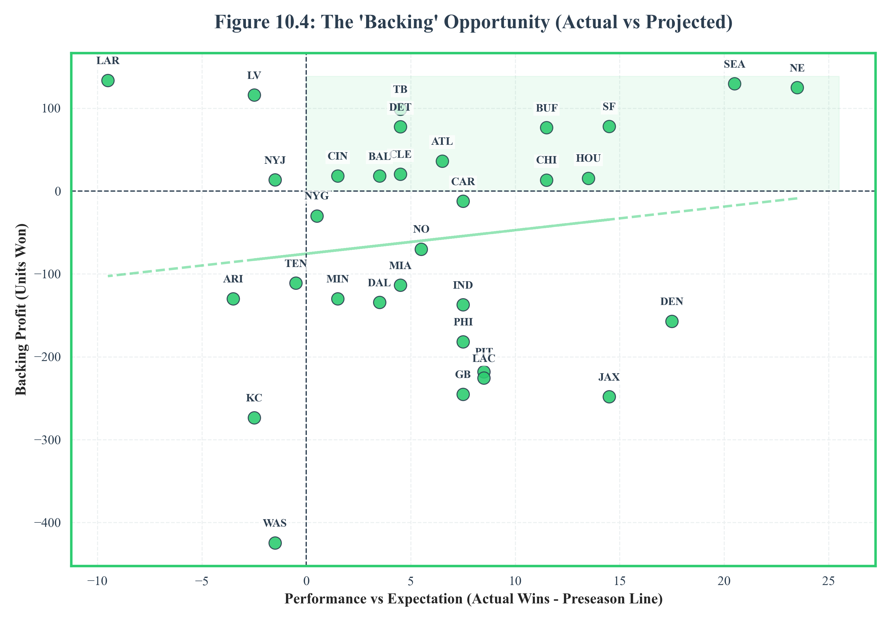 Backing Opportunity
