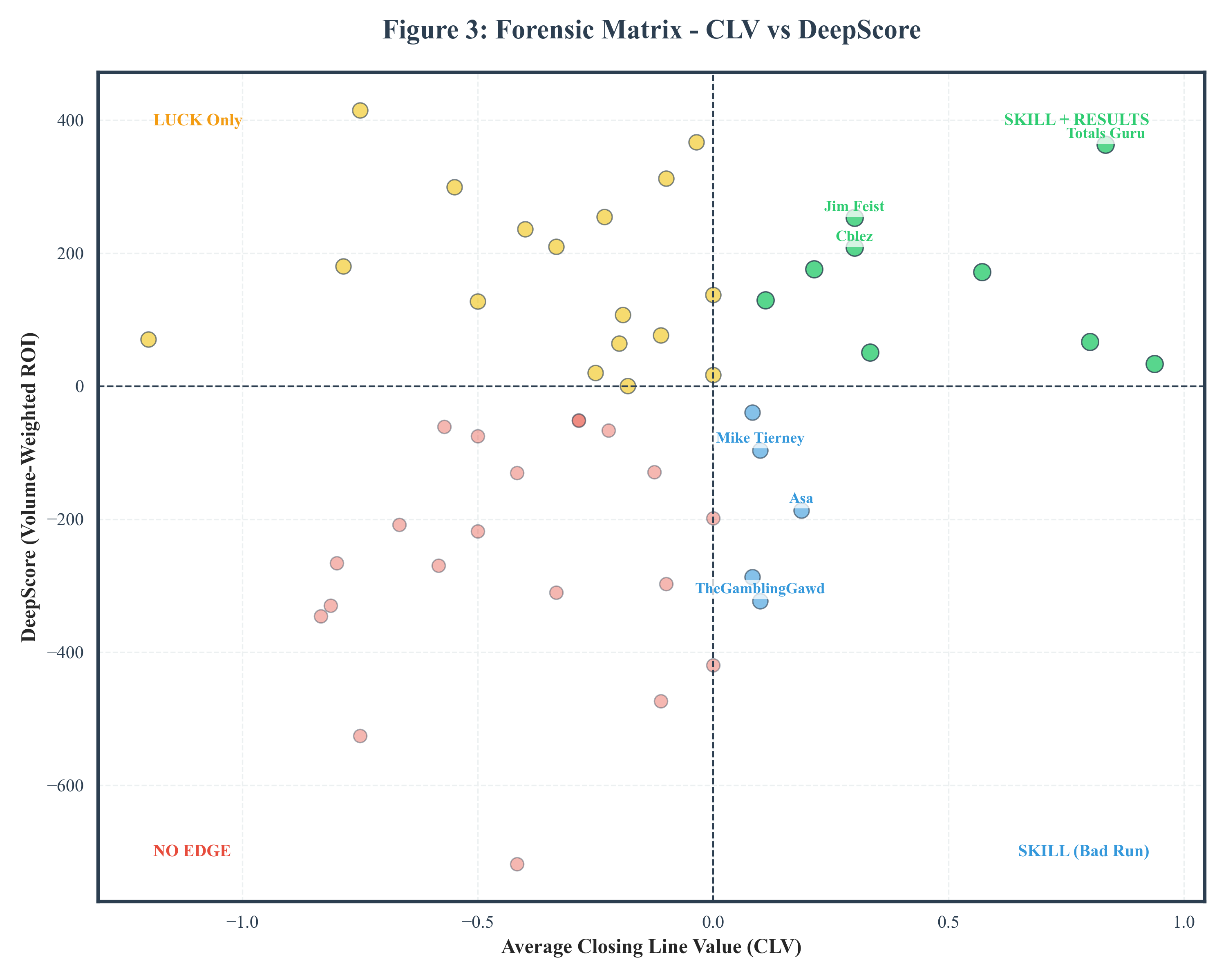 CLV Matrix
