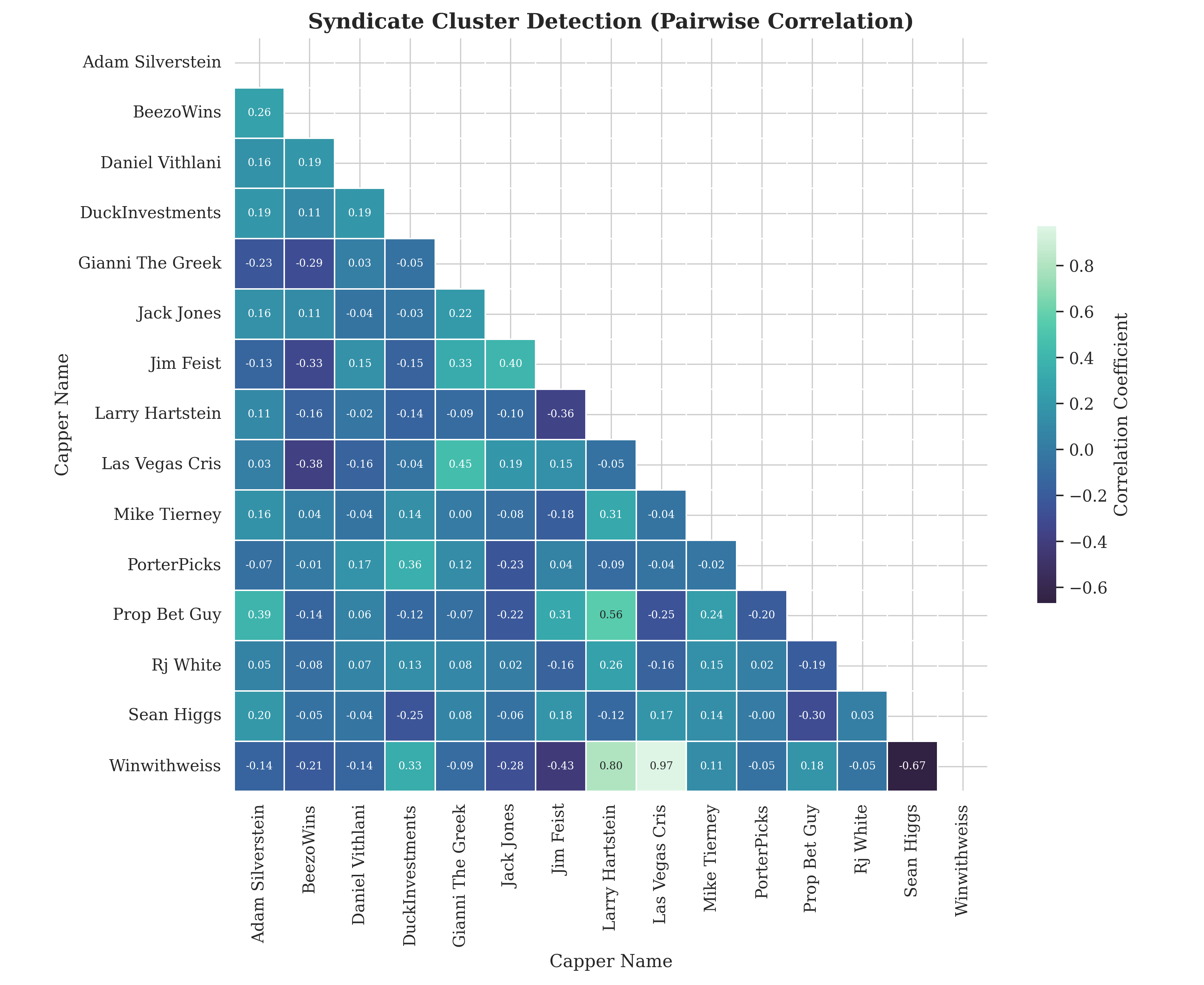 Correlation Matrix
