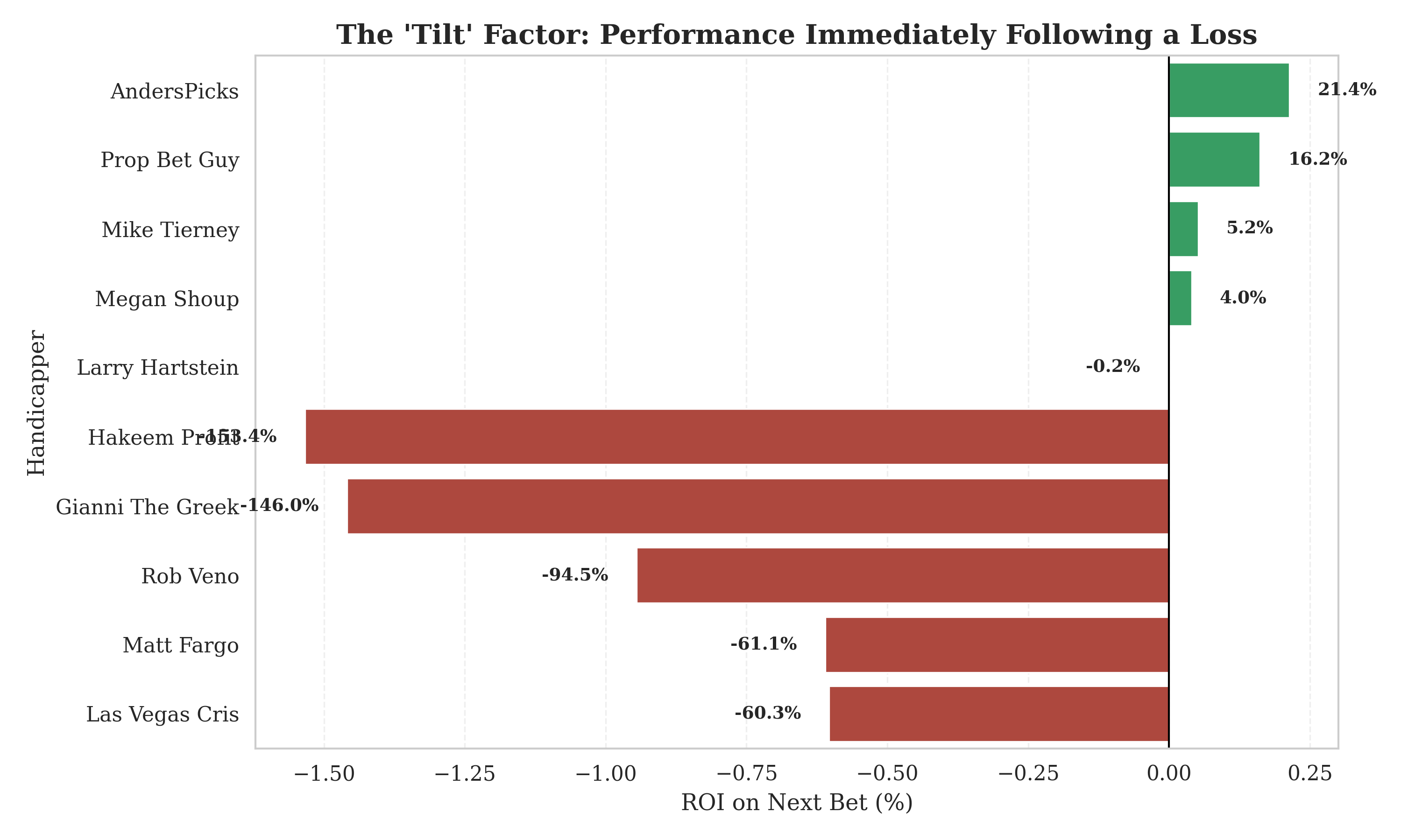 Tilt Factor