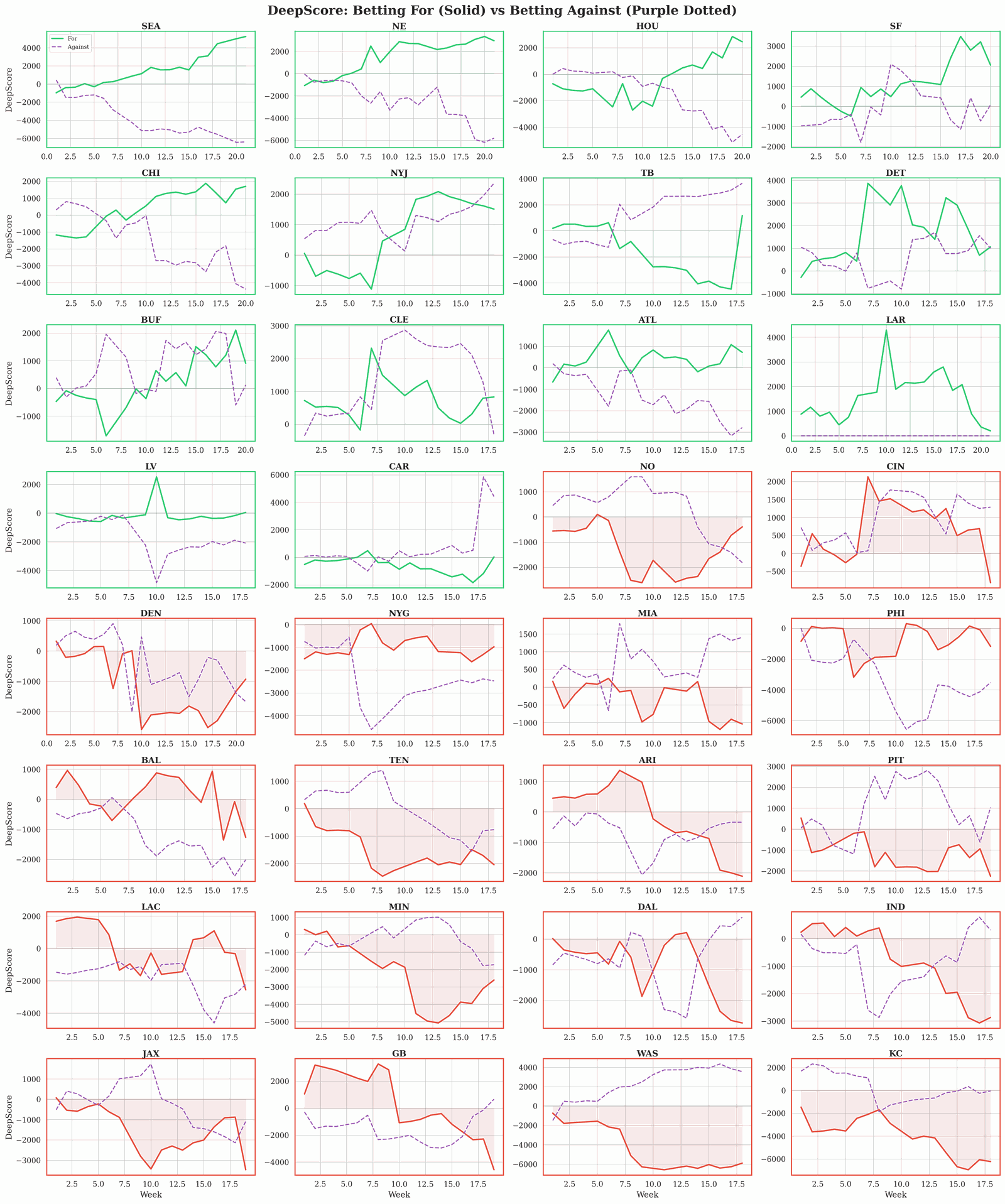 Team Trends