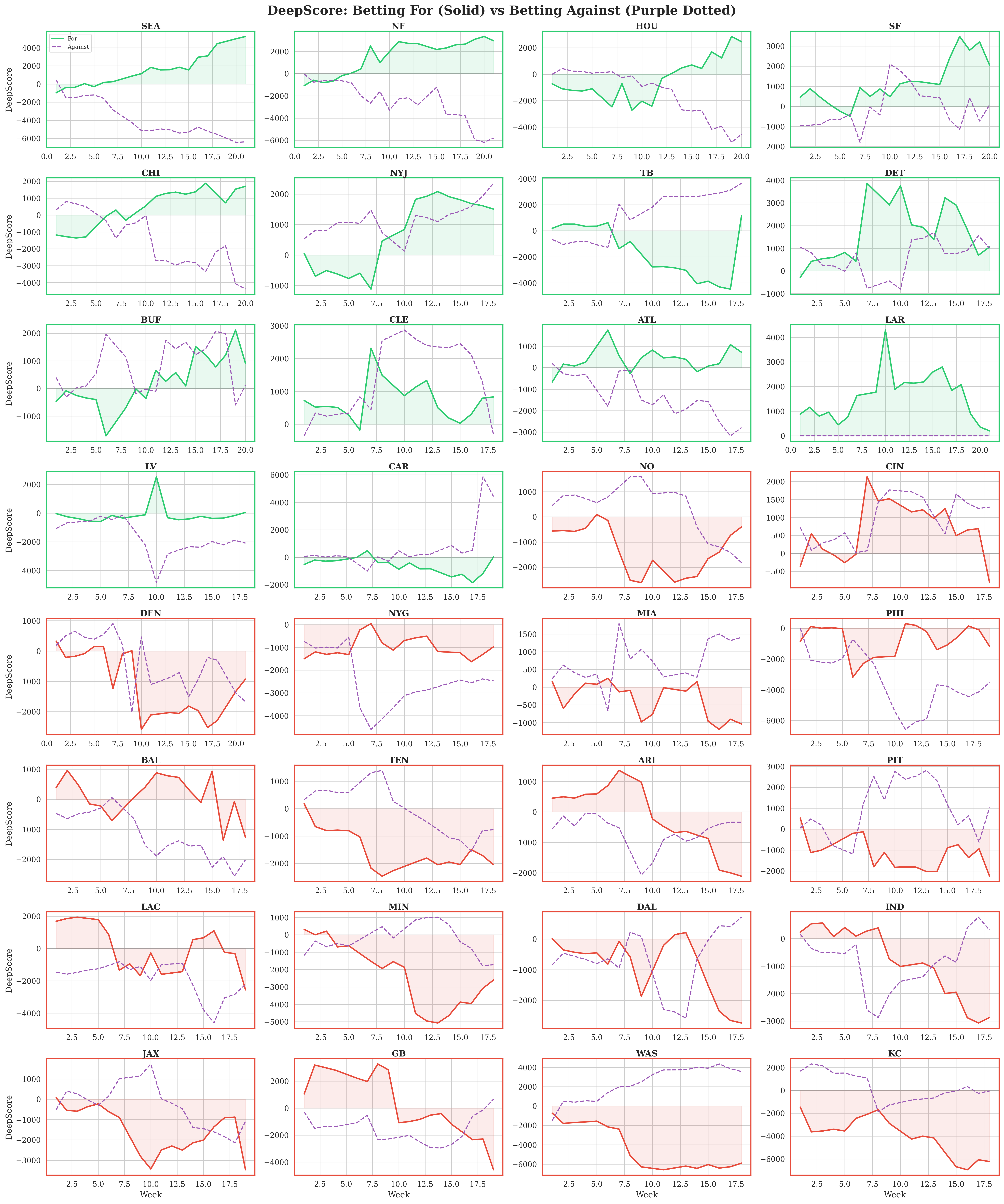 Team Trends