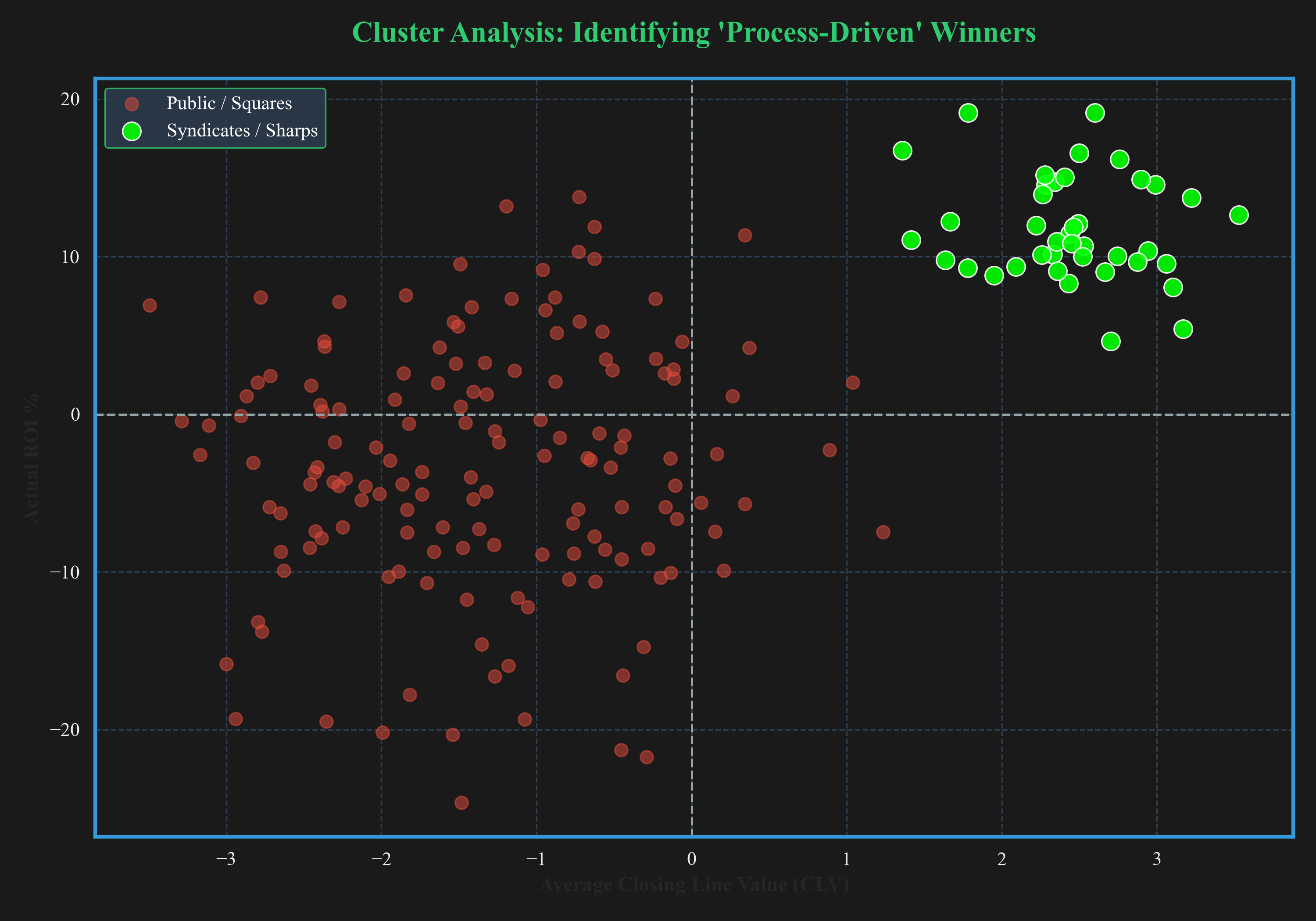 Syndicate Cluster Analysis